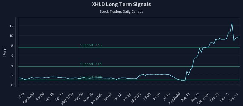 XHLD