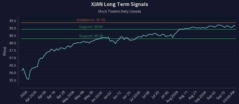 XJAN Long Term Analysis for September 18 2026 XJAN Long Term Analysis for September 18 2026