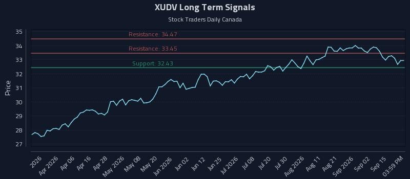 XUDV Long Term Analysis for September 18 2026 XUDV Long Term Analysis for September 18 2026