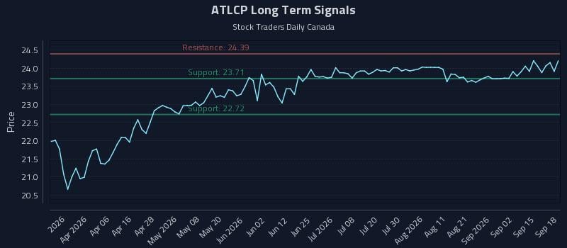 ATLCP