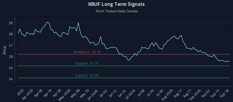 KBUF Long Term Analysis for September 18 2026 KBUF Long Term Analysis for September 18 2026
