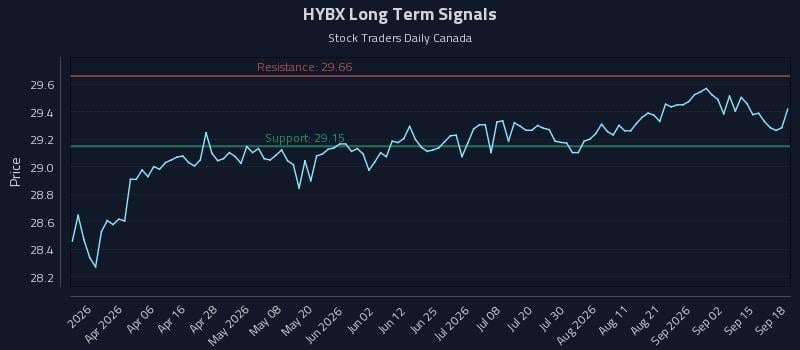 HYBX Long Term Analysis for September 18 2026 HYBX Long Term Analysis for September 18 2026
