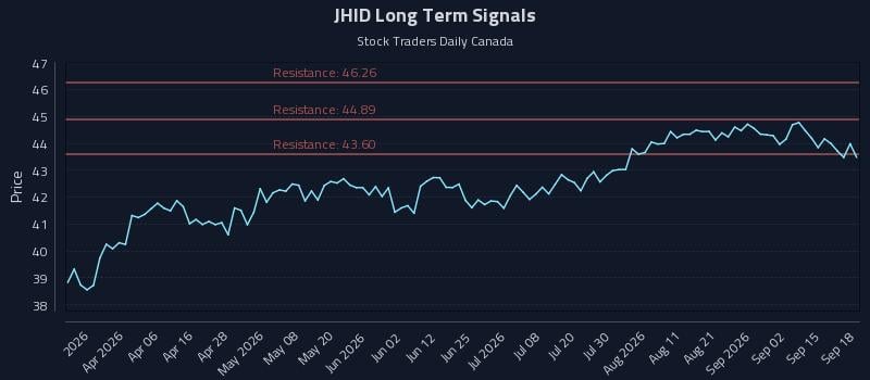 JHID Long Term Analysis for September 18 2026 JHID Long Term Analysis for September 18 2026