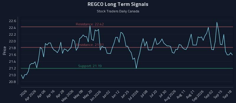 REGCO