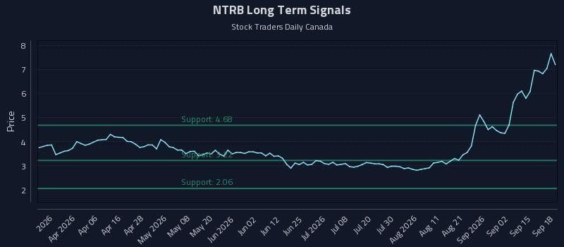 NTRB