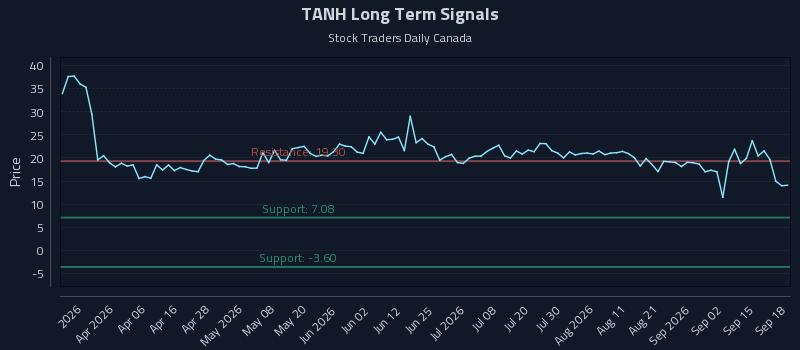 TANH