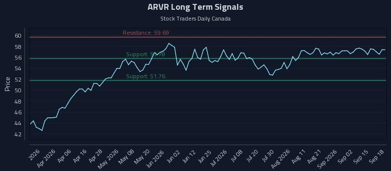 ARVR
