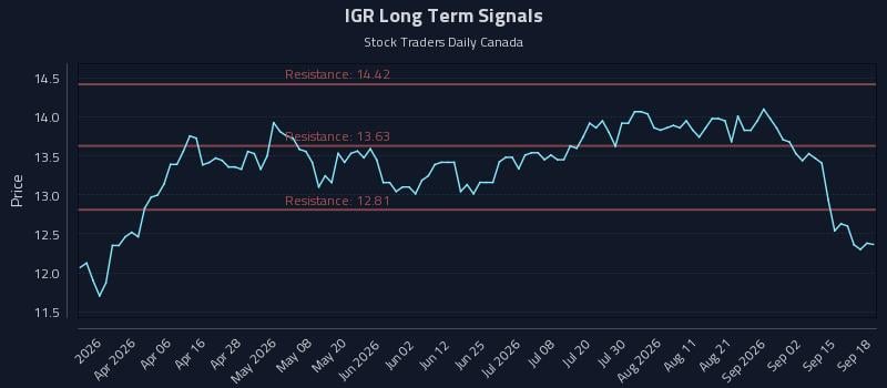 IGR