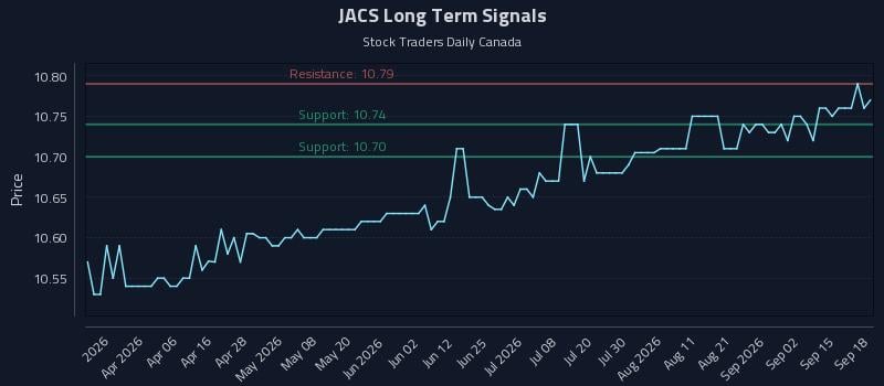 JACS Long Term Analysis for September 18 2026