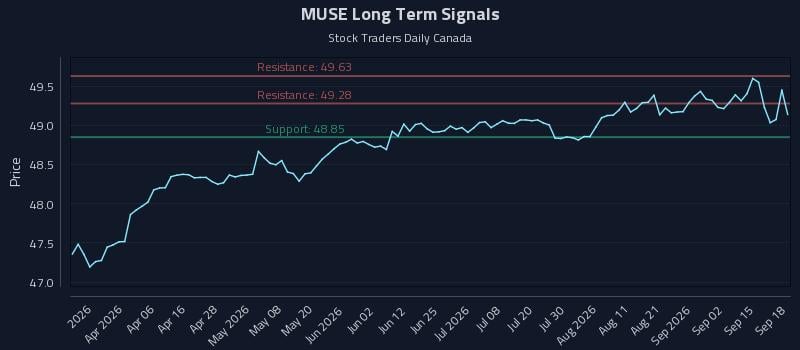 MUSE Long Term Analysis for September 18 2026 MUSE Long Term Analysis for September 18 2026