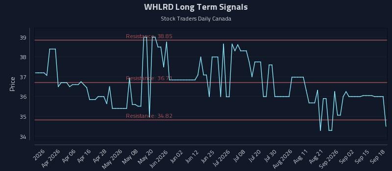 WHLRD