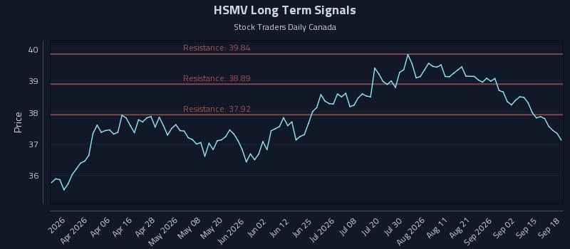 HSMV Long Term Analysis for September 18 2026 HSMV Long Term Analysis for September 18 2026