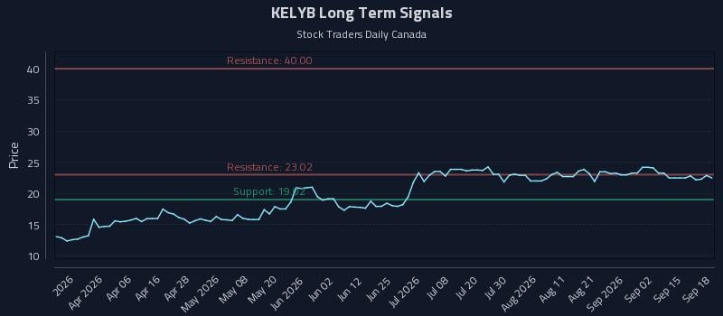 KELYB