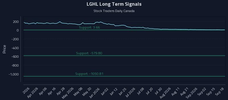 LGHL