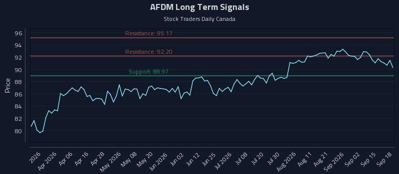 AFDM Long Term Analysis for September 18 2026 AFDM Long Term Analysis for September 18 2026
