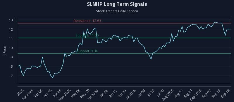 SLNHP