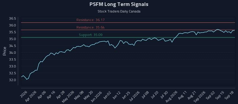 PSFM Long Term Analysis for September 18 2026 PSFM Long Term Analysis for September 18 2026