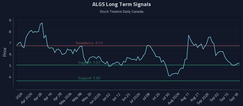 ALGS Long Term Analysis for September 18 2026 ALGS Long Term Analysis for September 18 2026