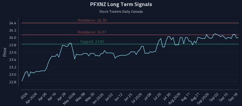 PFXNZ Long Term Analysis for September 18 2026 PFXNZ Long Term Analysis for September 18 2026