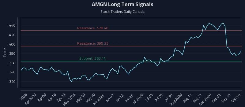 AMGN Long Term Analysis for September 18 2026 AMGN Long Term Analysis for September 18 2026