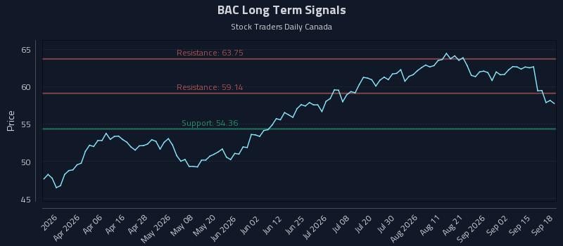 BAC