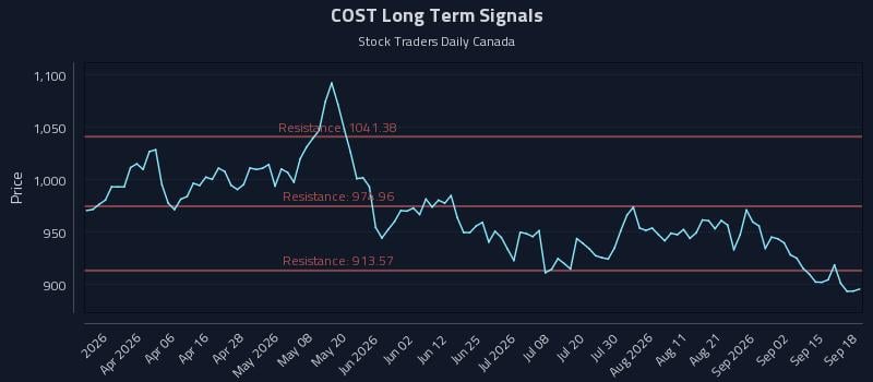 COST Long Term Analysis for September 18 2026 COST Long Term Analysis for September 18 2026