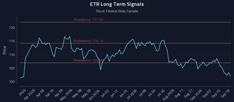 ETR Long Term Analysis for September 18 2026 ETR Long Term Analysis for September 18 2026