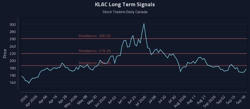 KLAC Long Term Analysis for September 18 2026 KLAC Long Term Analysis for September 18 2026