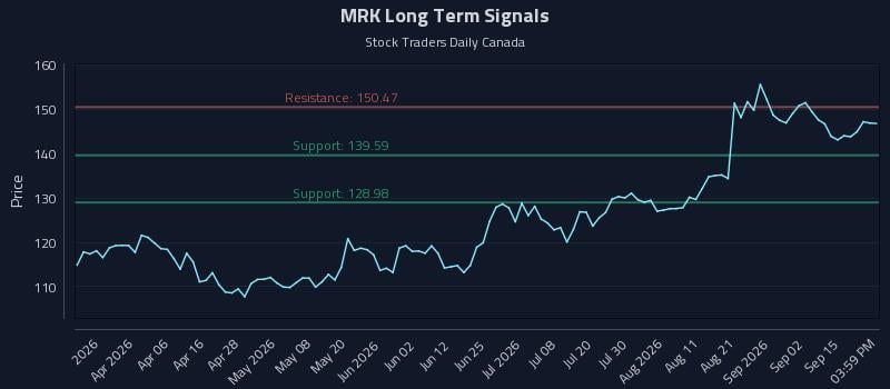 MRK Long Term Analysis for September 18 2026 MRK Long Term Analysis for September 18 2026