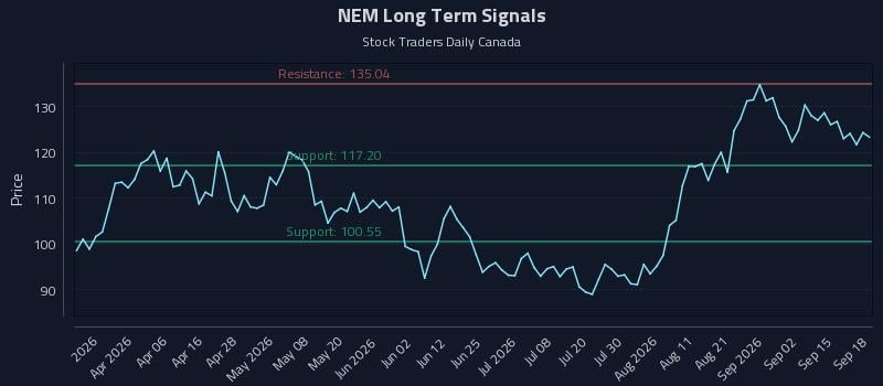 NEM Long Term Analysis for September 18 2026 NEM Long Term Analysis for September 18 2026