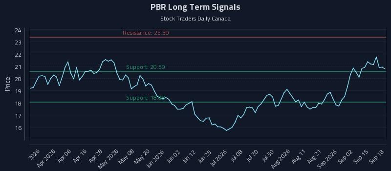 PBR Long Term Analysis for September 18 2026 PBR Long Term Analysis for September 18 2026