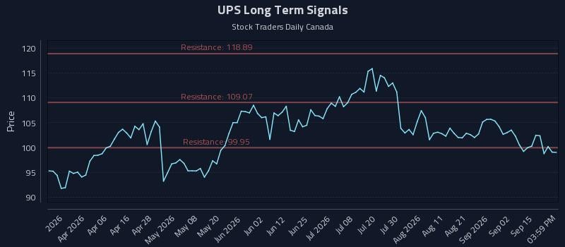 UPS