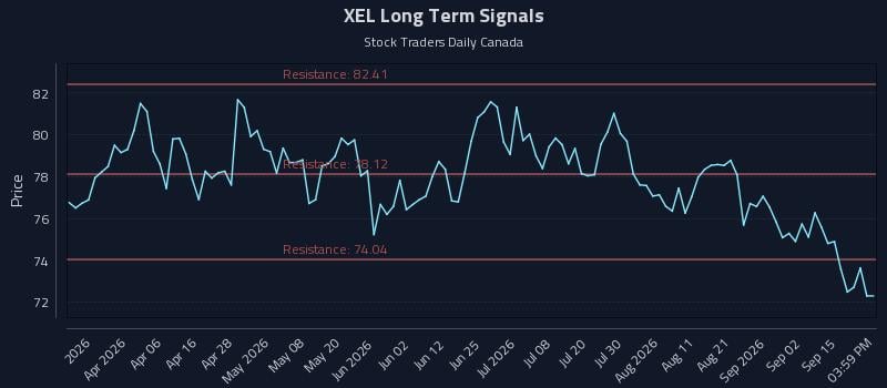 XEL Long Term Analysis for September 18 2026 XEL Long Term Analysis for September 18 2026