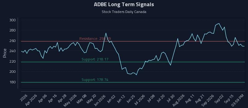 ADBE Long Term Analysis for September 18 2026 ADBE Long Term Analysis for September 18 2026