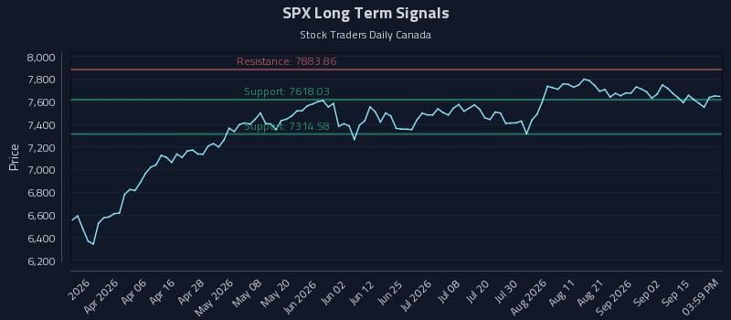 SPX Long Term Analysis for September 18 2026 SPX Long Term Analysis for September 18 2026