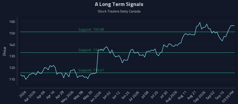 A Long Term Analysis for September 18 2026 A Long Term Analysis for September 18 2026