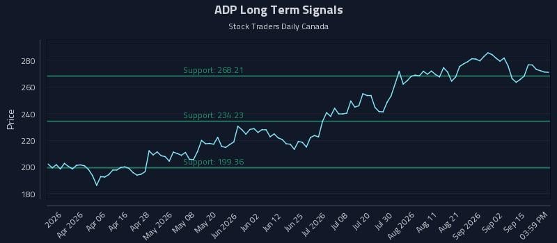 ADP Long Term Analysis for September 18 2026 ADP Long Term Analysis for September 18 2026