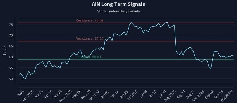 AIN Long Term Analysis for September 18 2026 AIN Long Term Analysis for September 18 2026