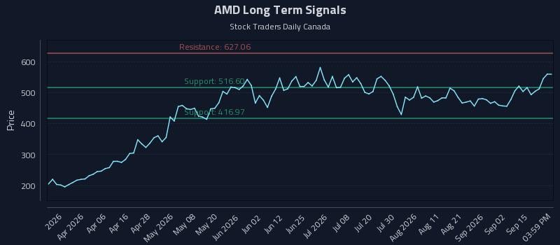 AMD Long Term Analysis for September 18 2026 AMD Long Term Analysis for September 18 2026