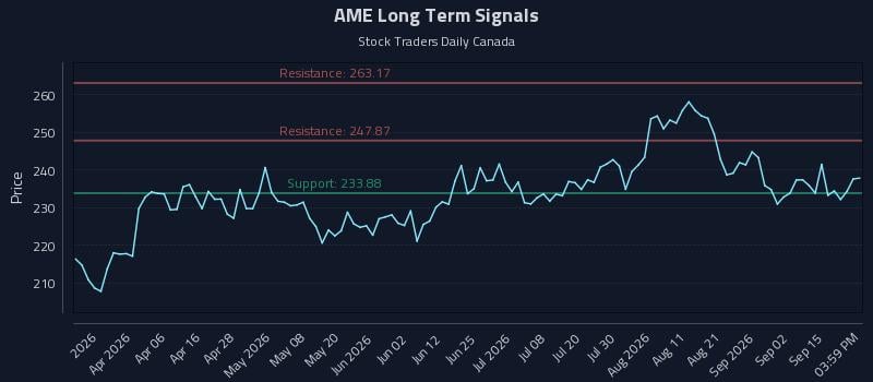 AME Long Term Analysis for September 18 2026 AME Long Term Analysis for September 18 2026