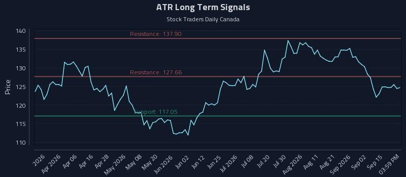 ATR Long Term Analysis for September 18 2026 ATR Long Term Analysis for September 18 2026