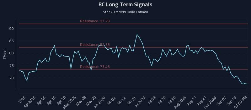 BC Long Term Analysis for September 18 2026 BC Long Term Analysis for September 18 2026
