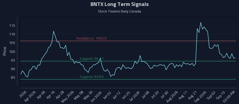 BNTX Long Term Analysis for September 18 2026 BNTX Long Term Analysis for September 18 2026