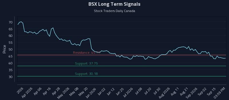 BSX Long Term Analysis for September 18 2026 BSX Long Term Analysis for September 18 2026