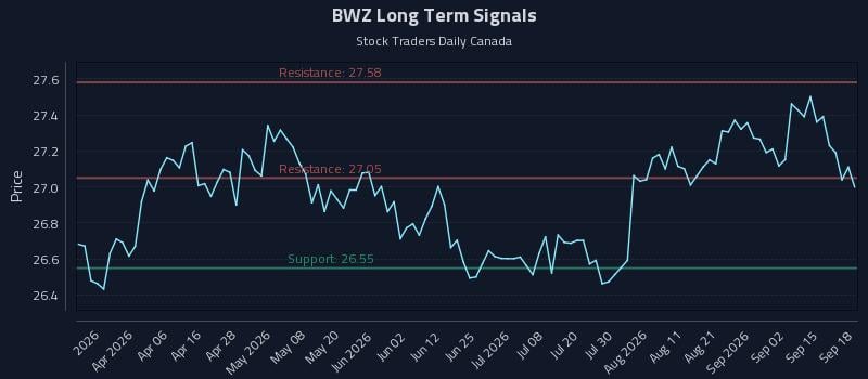 BWZ Long Term Analysis for September 18 2026 BWZ Long Term Analysis for September 18 2026
