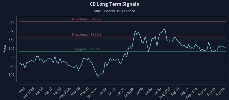 CB Long Term Analysis for September 18 2026 CB Long Term Analysis for September 18 2026