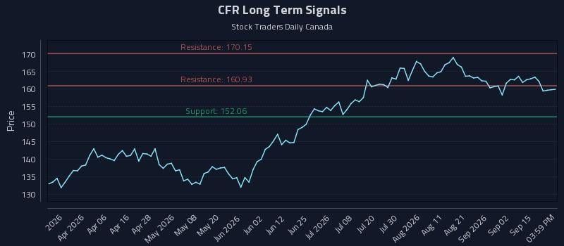 CFR Long Term Analysis for September 18 2026 CFR Long Term Analysis for September 18 2026