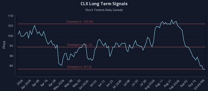 CLX