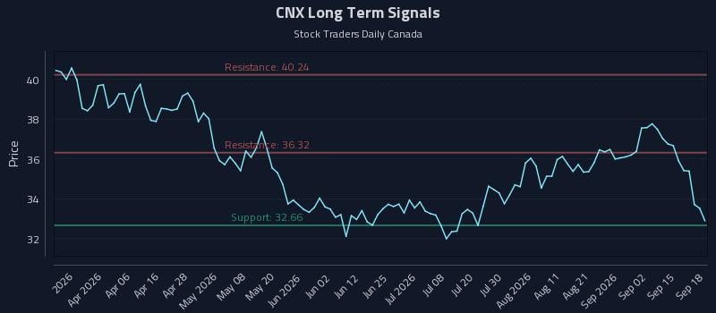 CNX