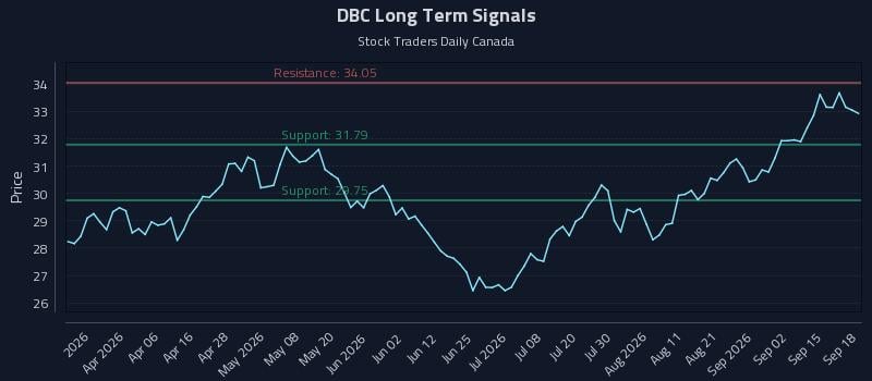 DBC